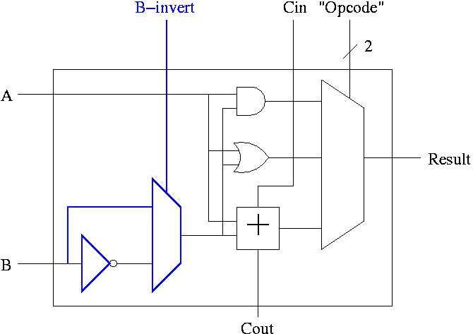 1 bit alu circuit diagram 1 bit alu circuit diagram
