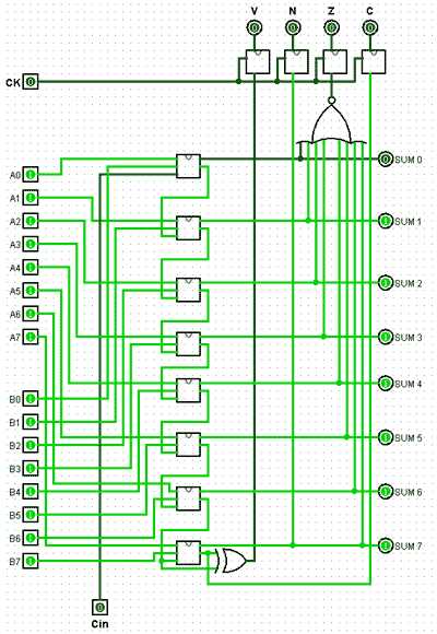 1 bit alu circuit diagram 1 bit alu circuit diagram