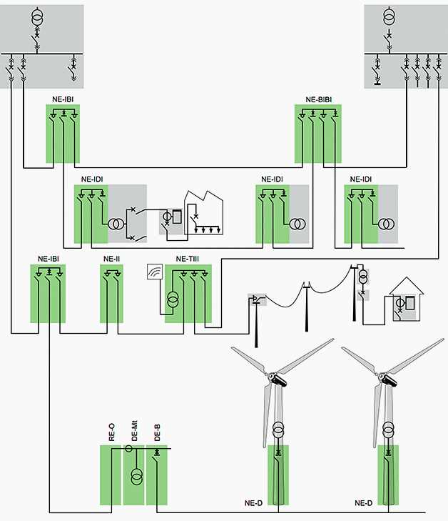 11kv ring main unit circuit diagram