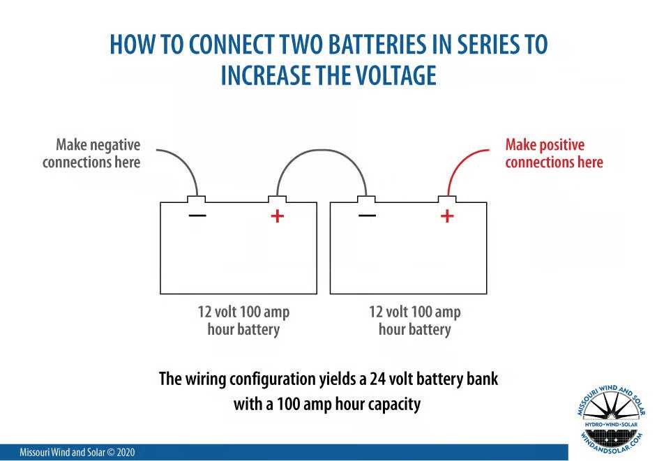 12 volt dual battery wiring diagram 12 volt dual battery wiring diagram
