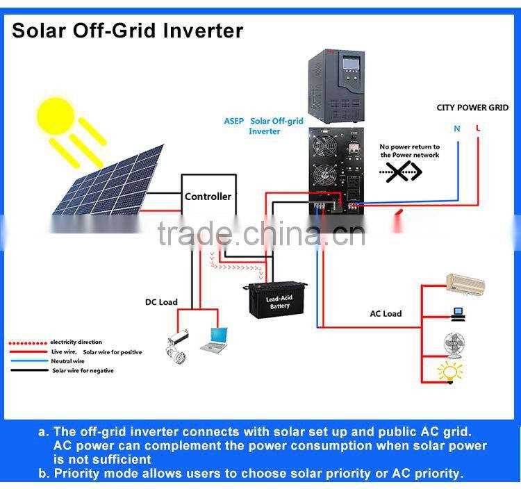 12v dc to 12v ac inverter circuit diagram