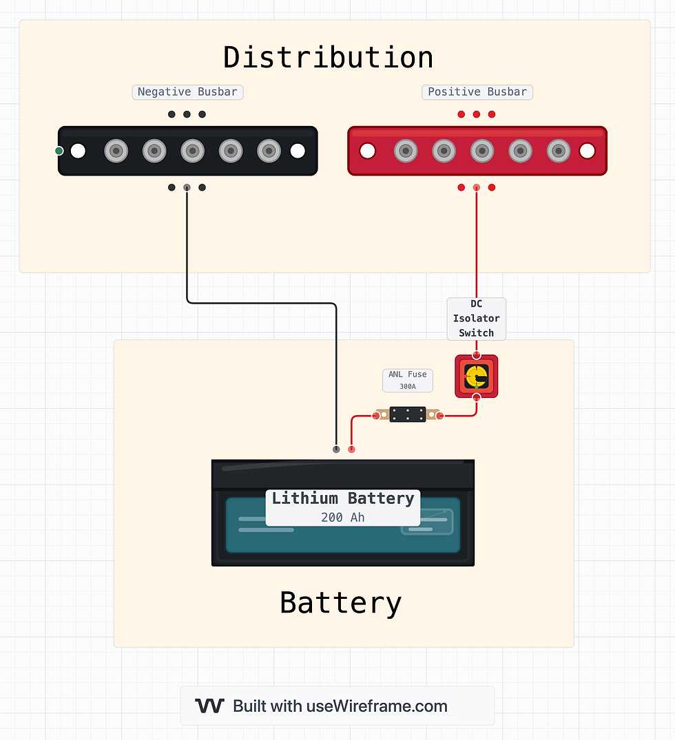 12v camper wiring diagram