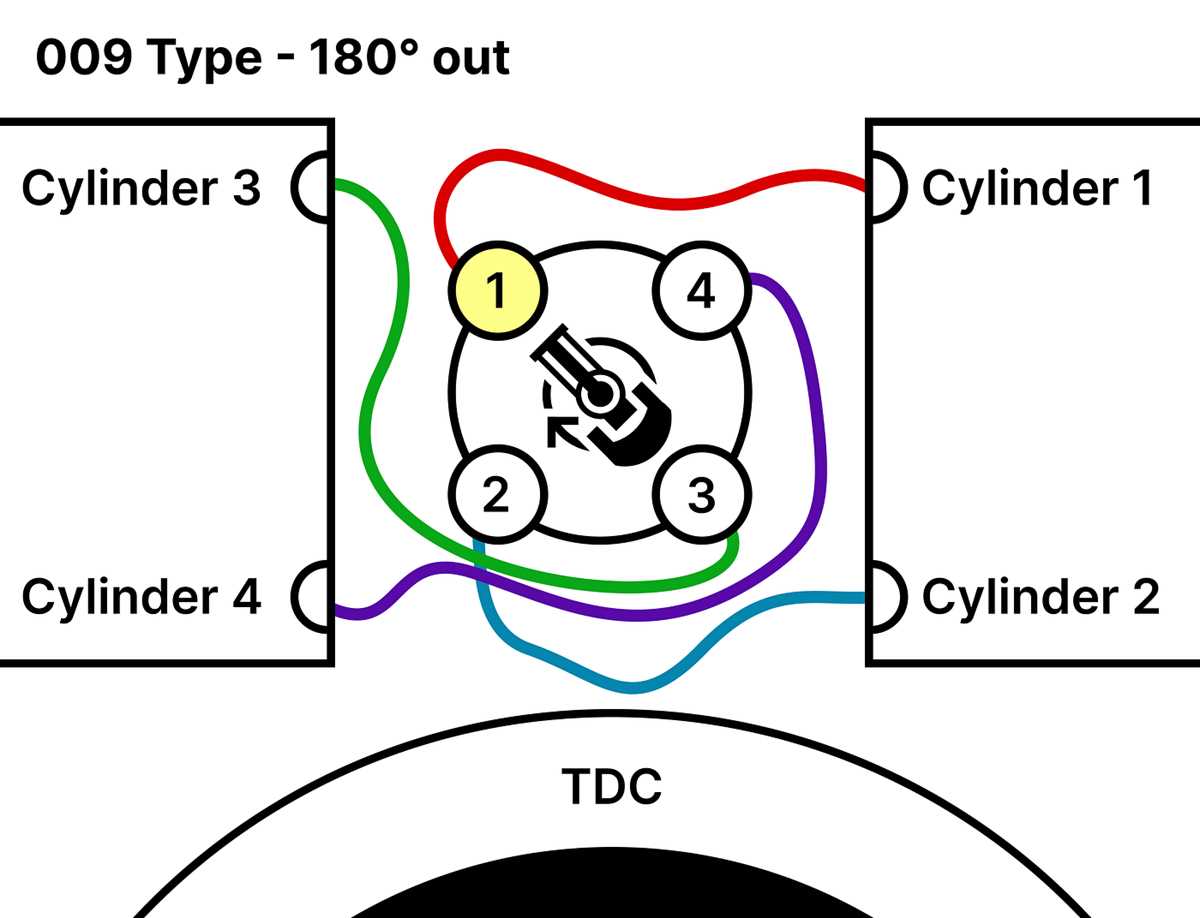 1972 vw beetle wiring diagram