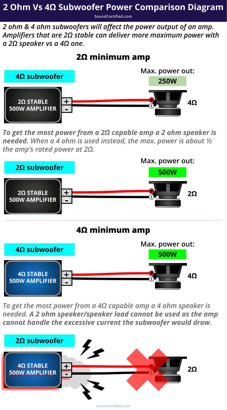 2 ohm dvc wiring diagram
