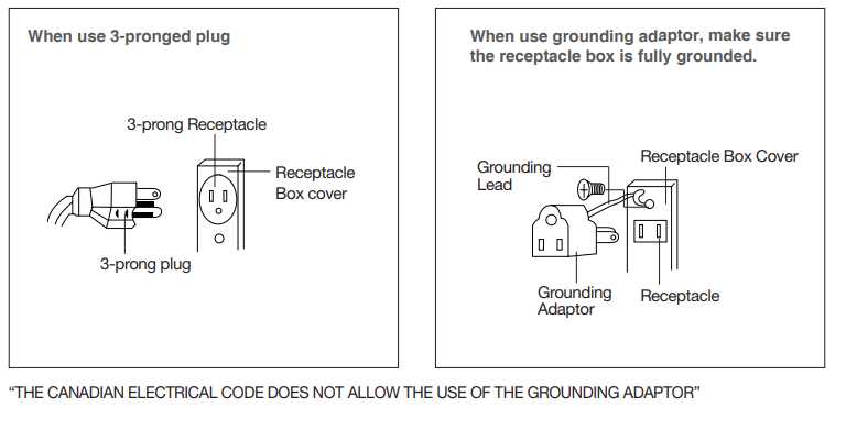 2 prong plug wiring diagram 2 prong plug wiring diagram