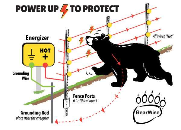 2 wire electric fence wiring diagram 2 wire electric fence wiring diagram