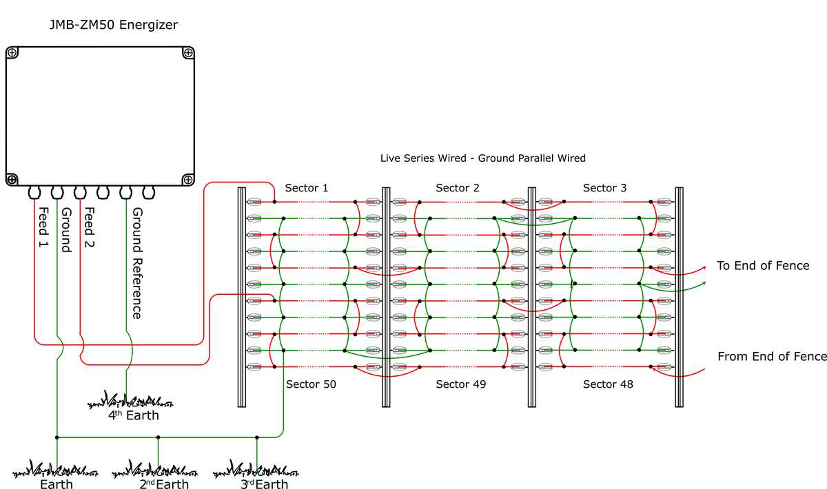 2 wire electric fence wiring diagram 2 wire electric fence wiring diagram