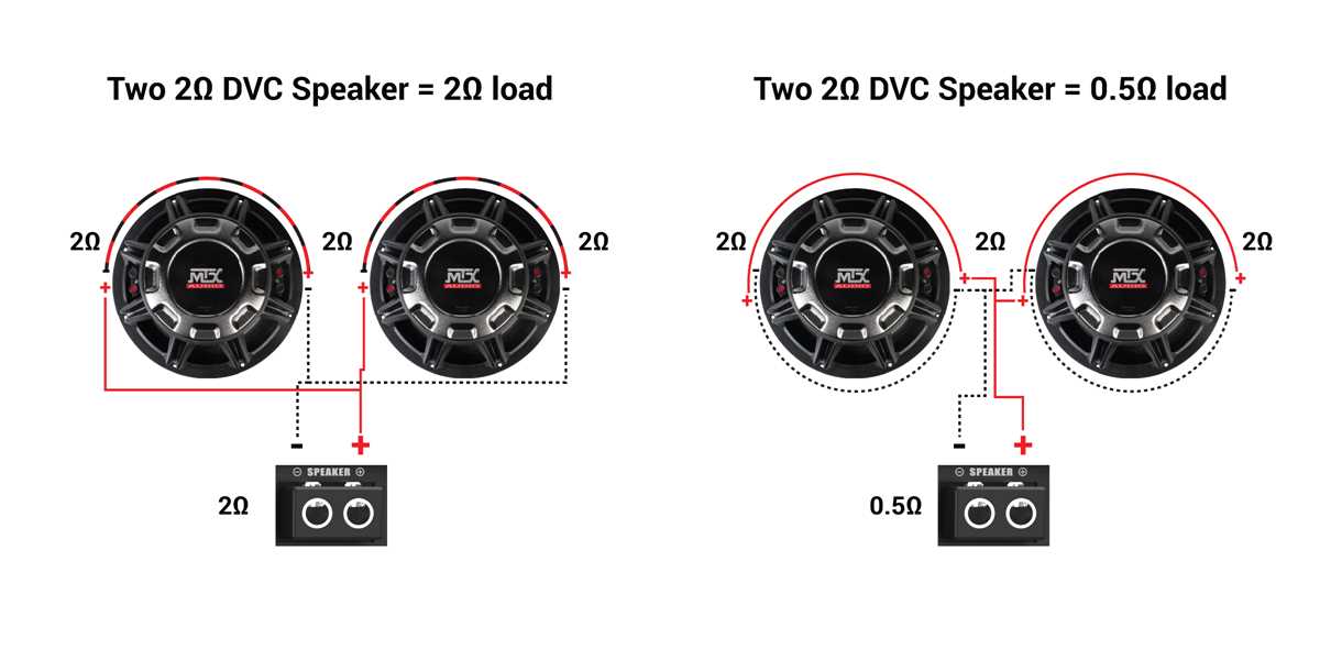 2 ohm vs 4 ohm wiring diagram