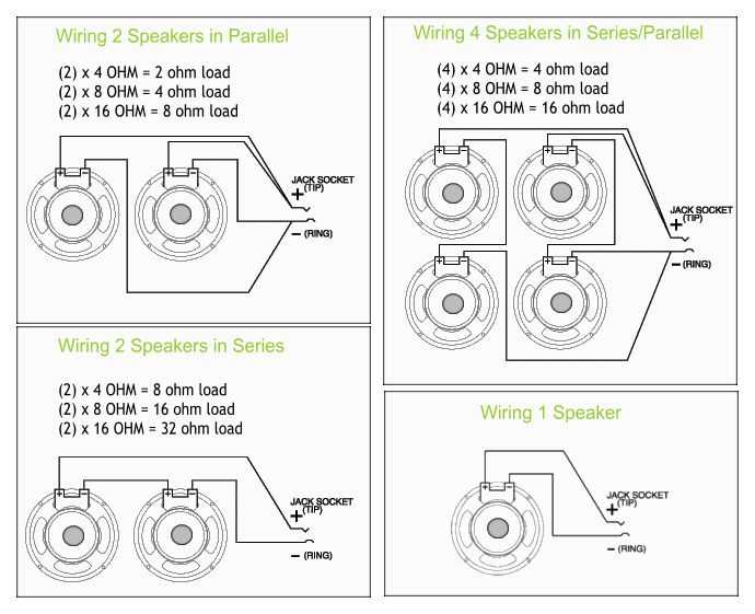 2 ohm vs 4 ohm wiring diagram