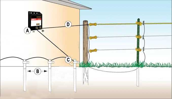 2 wire electric fence wiring diagram 2 wire electric fence wiring diagram