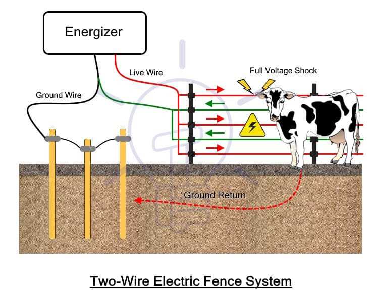 2 wire electric fence wiring diagram 2 wire electric fence wiring diagram