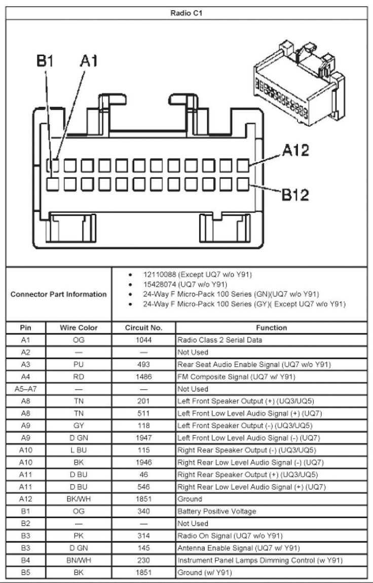 2005 ford f150 radio wiring diagram