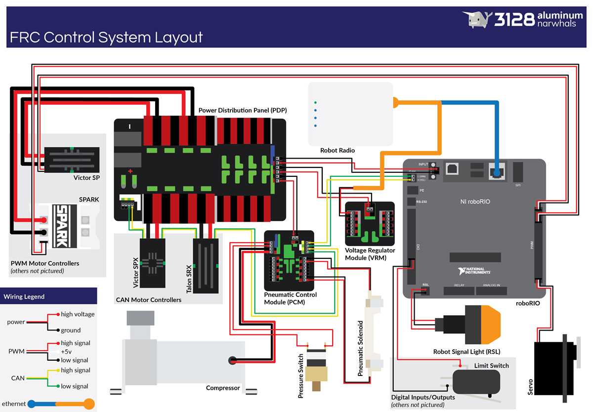 2020 frc wiring diagram 2020 frc wiring diagram