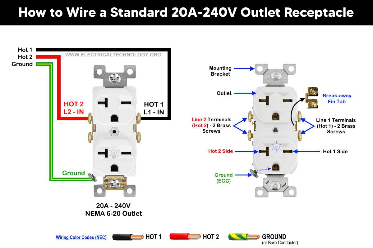 220 outlet wiring diagram