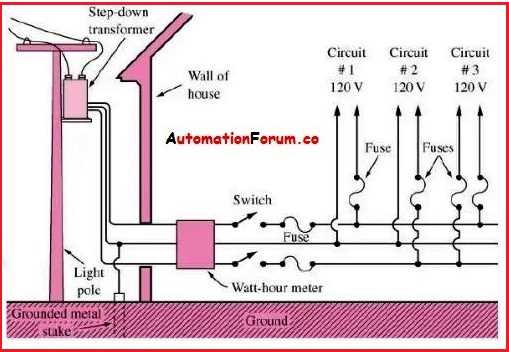 220v wiring diagram