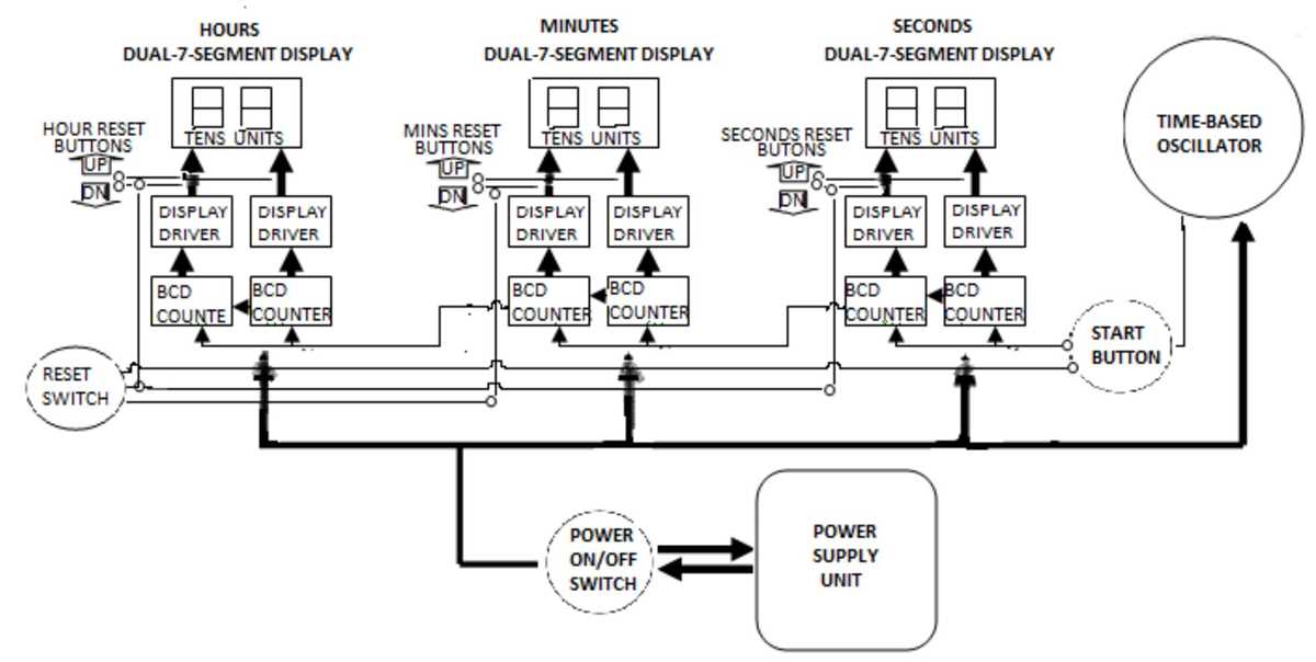 24 hour digital clock circuit diagram 24 hour digital clock circuit diagram