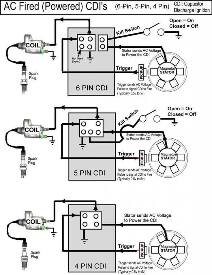 250cc 6 pin cdi wiring diagram 250cc 6 pin cdi wiring diagram