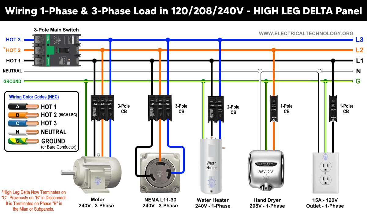 3 phase 240v wiring diagram