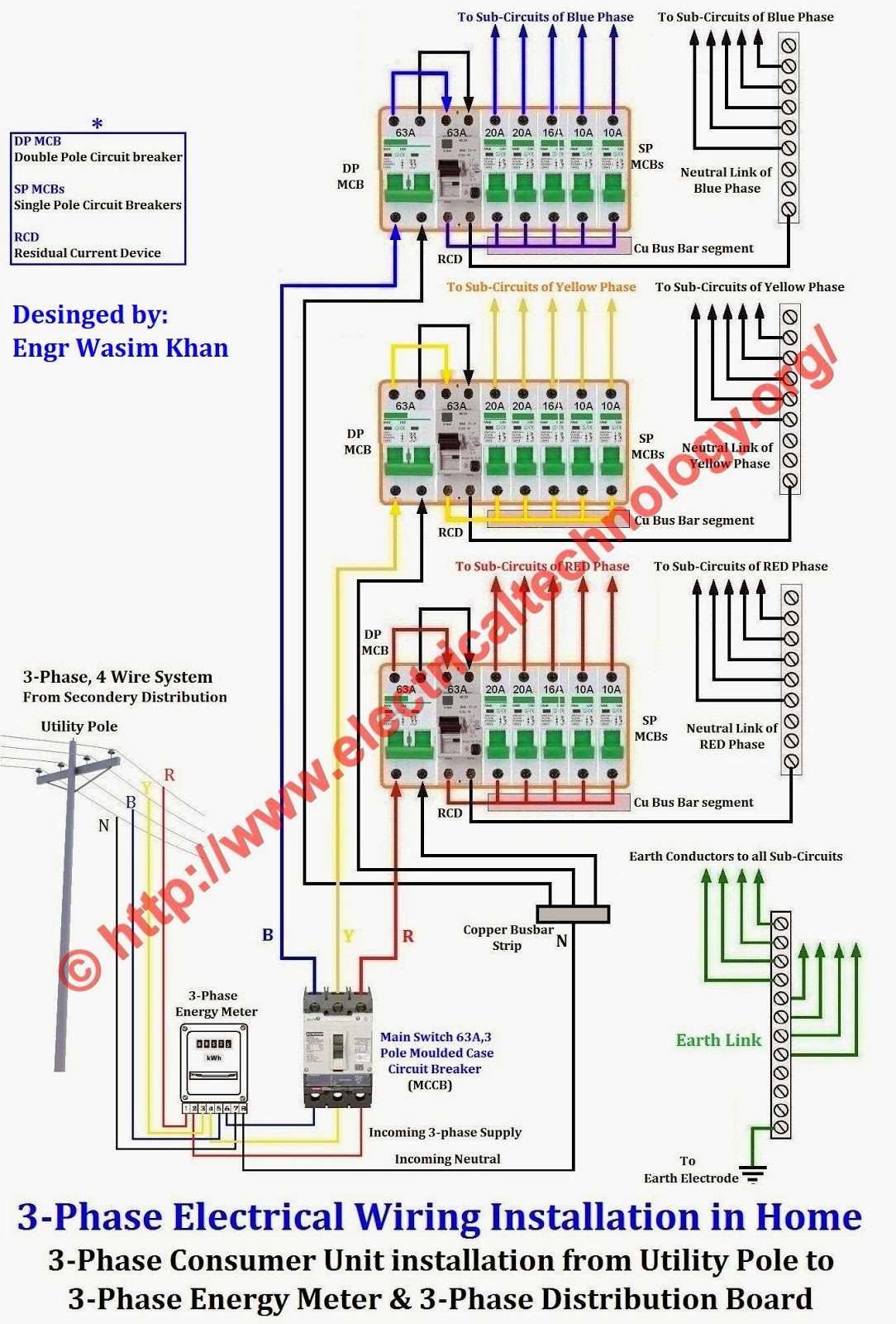 3 phase circuit breaker wiring diagram 3 phase circuit breaker wiring diagram