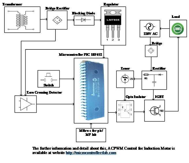 3 phase motor speed control circuit diagram 3 phase motor speed control circuit diagram