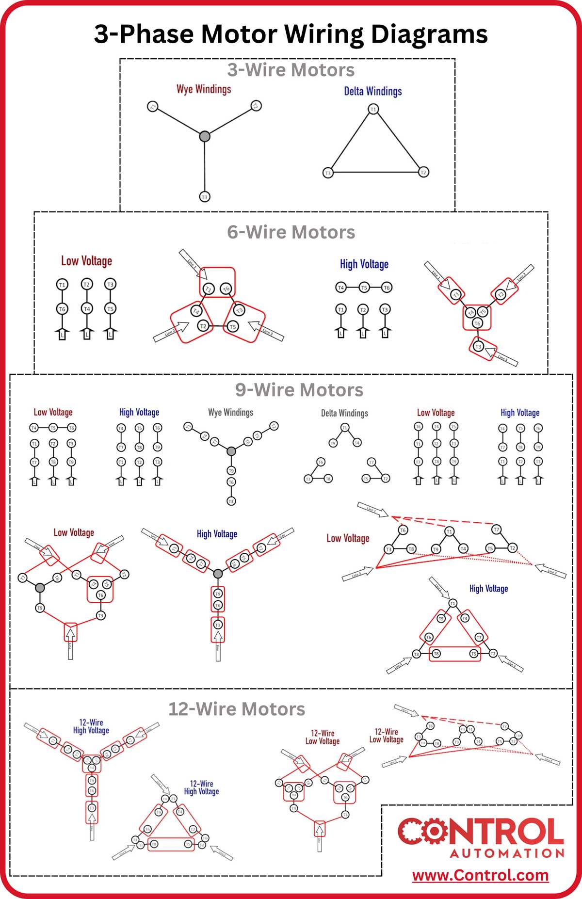 3 phase motor wiring diagram 3 wire 3 phase motor wiring diagram 3 wire