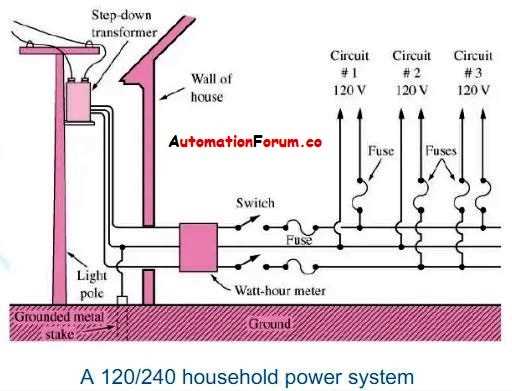 3 phase power circuit diagram