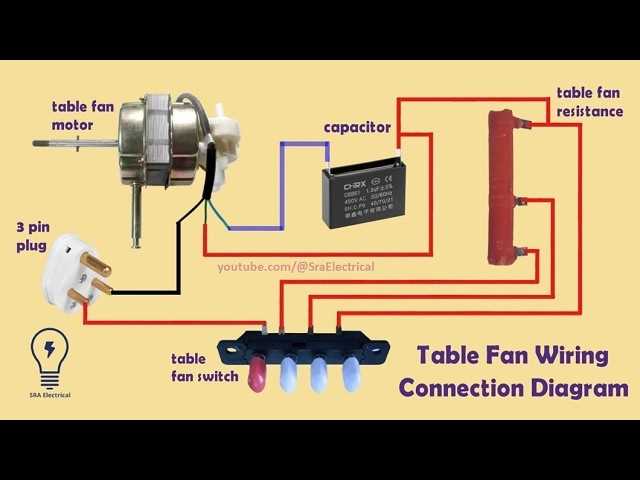 3 speed floor fan wiring diagram 3 speed floor fan wiring diagram