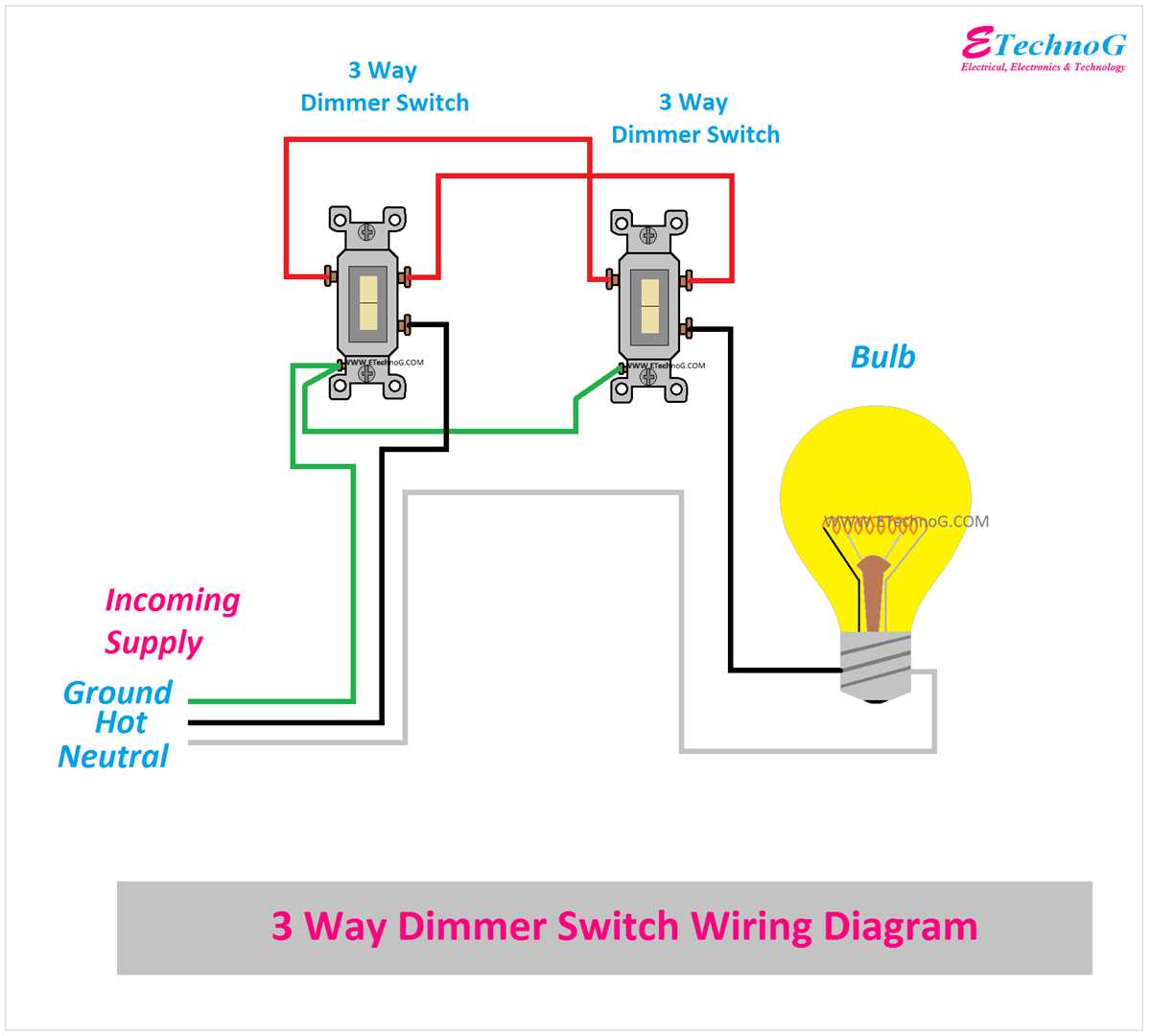3 way dimmer switch wiring diagram