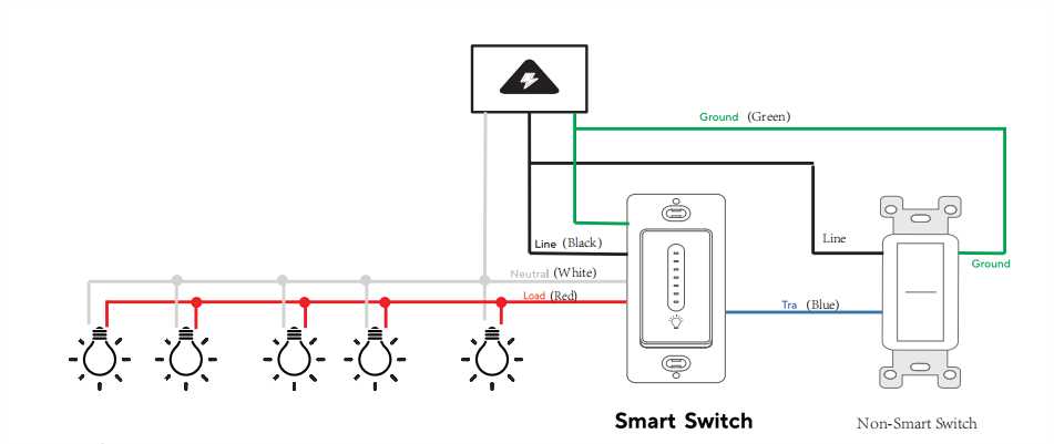 3 way dimmer wiring diagram 3 way dimmer wiring diagram