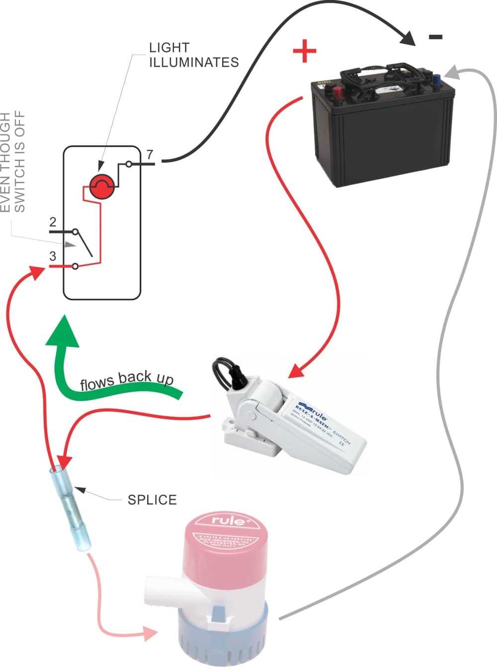 3 wire bilge pump wiring diagram