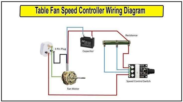 3 wire condenser fan motor wiring diagram 3 wire condenser fan motor wiring diagram