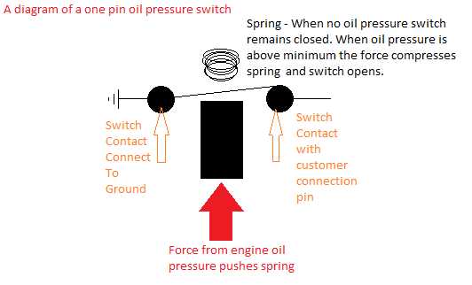 3 wire oil pressure switch wiring diagram 3 wire oil pressure switch wiring diagram