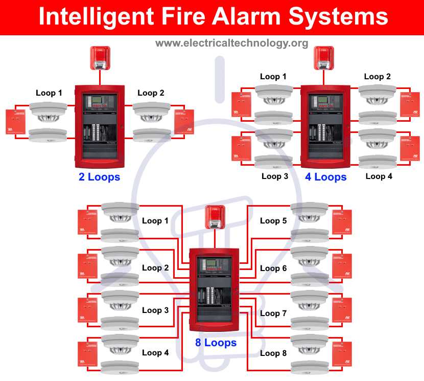 3 wire smoke detector wiring diagram 3 wire smoke detector wiring diagram
