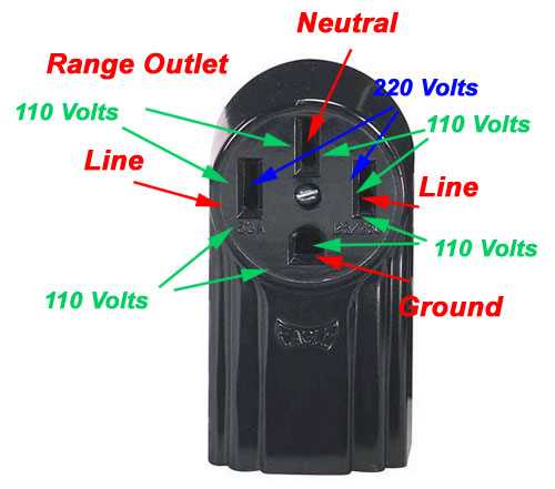 3 wire stove plug wiring diagram