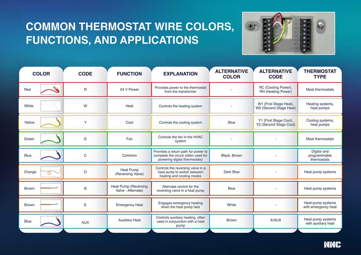 3 wire thermostat wiring diagram heat only 3 wire thermostat wiring diagram heat only