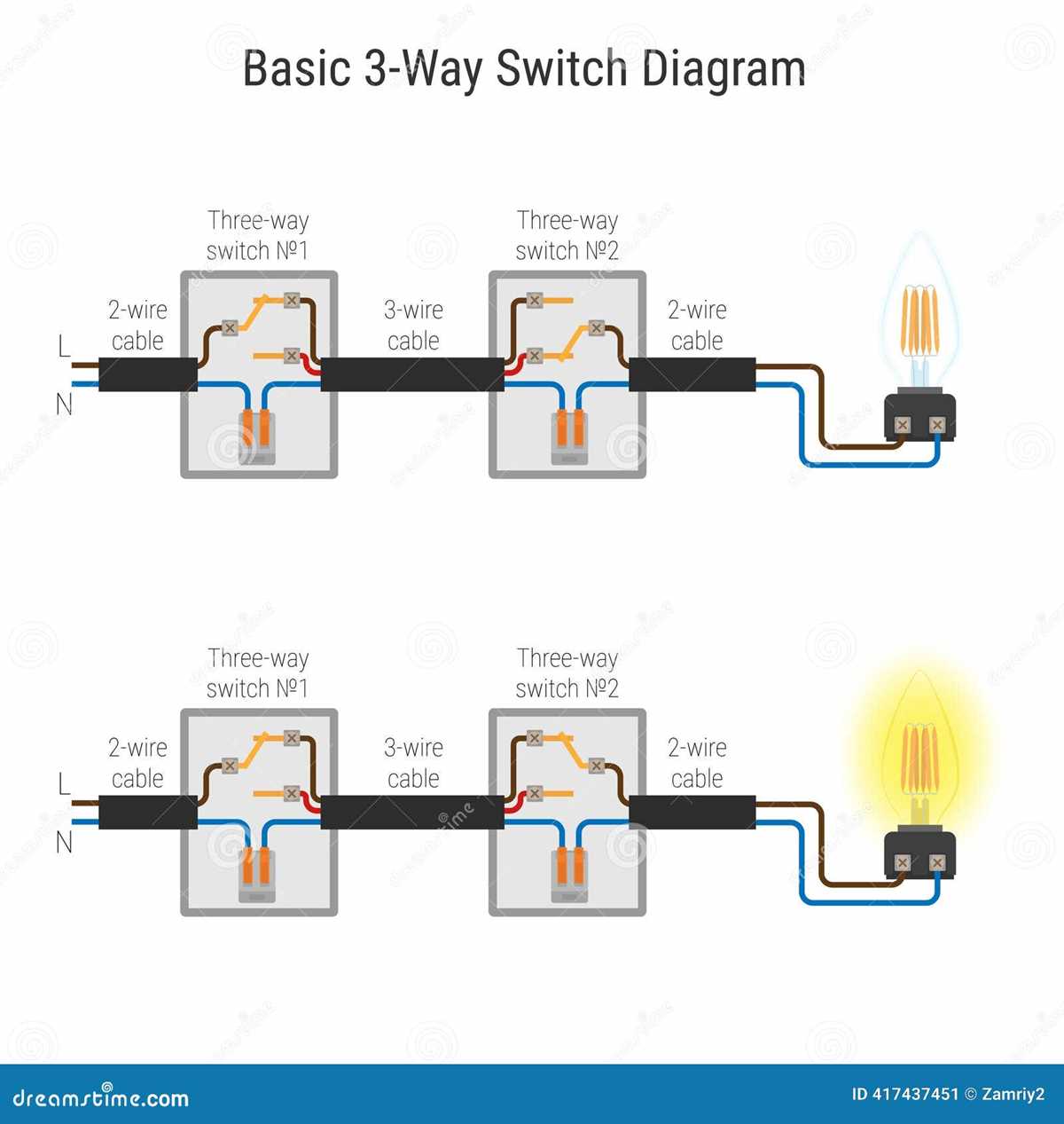 3 way switches wiring diagram 3 way switches wiring diagram