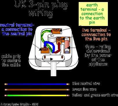 3 wire outlet wiring diagram