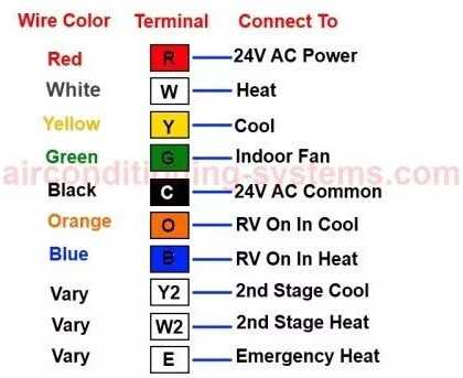 3 wire thermostat wiring diagram heat only 3 wire thermostat wiring diagram heat only