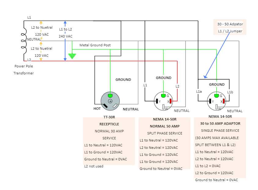 30 amp breaker wiring diagram 30 amp breaker wiring diagram