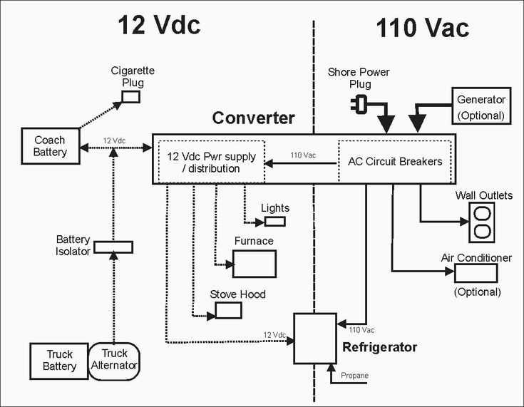 30 amp wiring diagram 30 amp wiring diagram