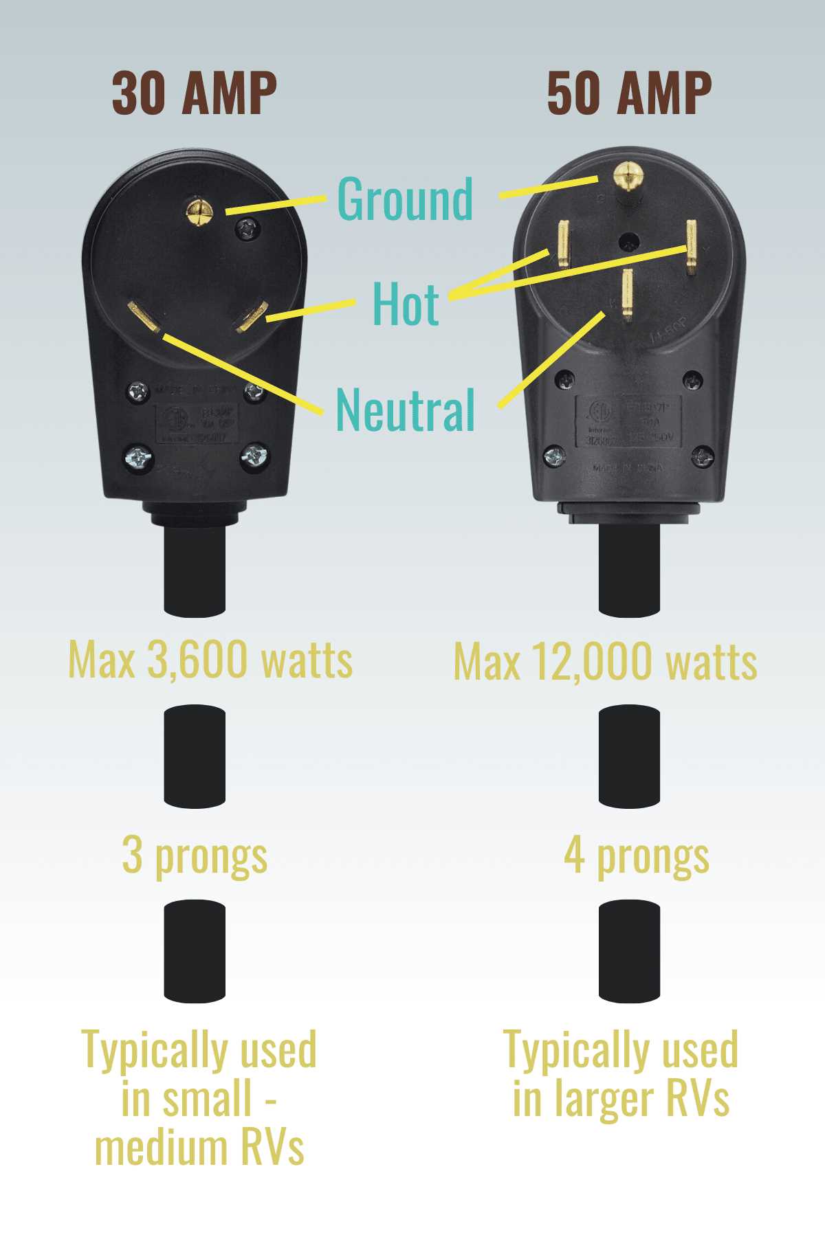 30 amp rv outlet wiring diagram 30 amp rv outlet wiring diagram