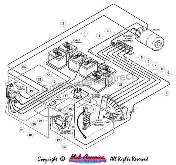 36v club car wiring diagram 36 volt