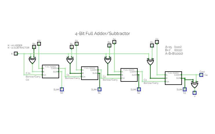 4 bit adder circuit diagram
