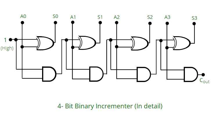 4 bit adder circuit diagram