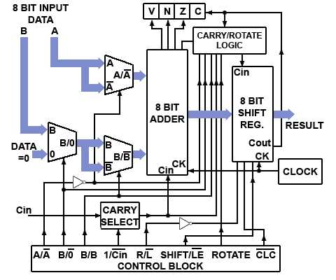 4 bit alu circuit diagram