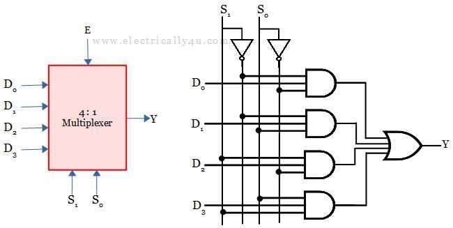 4 to 1 multiplexer circuit diagram 4 to 1 multiplexer circuit diagram