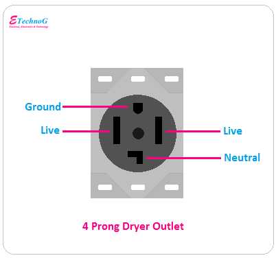4 prong 30 amp plug wiring diagram 4 prong 30 amp plug wiring diagram