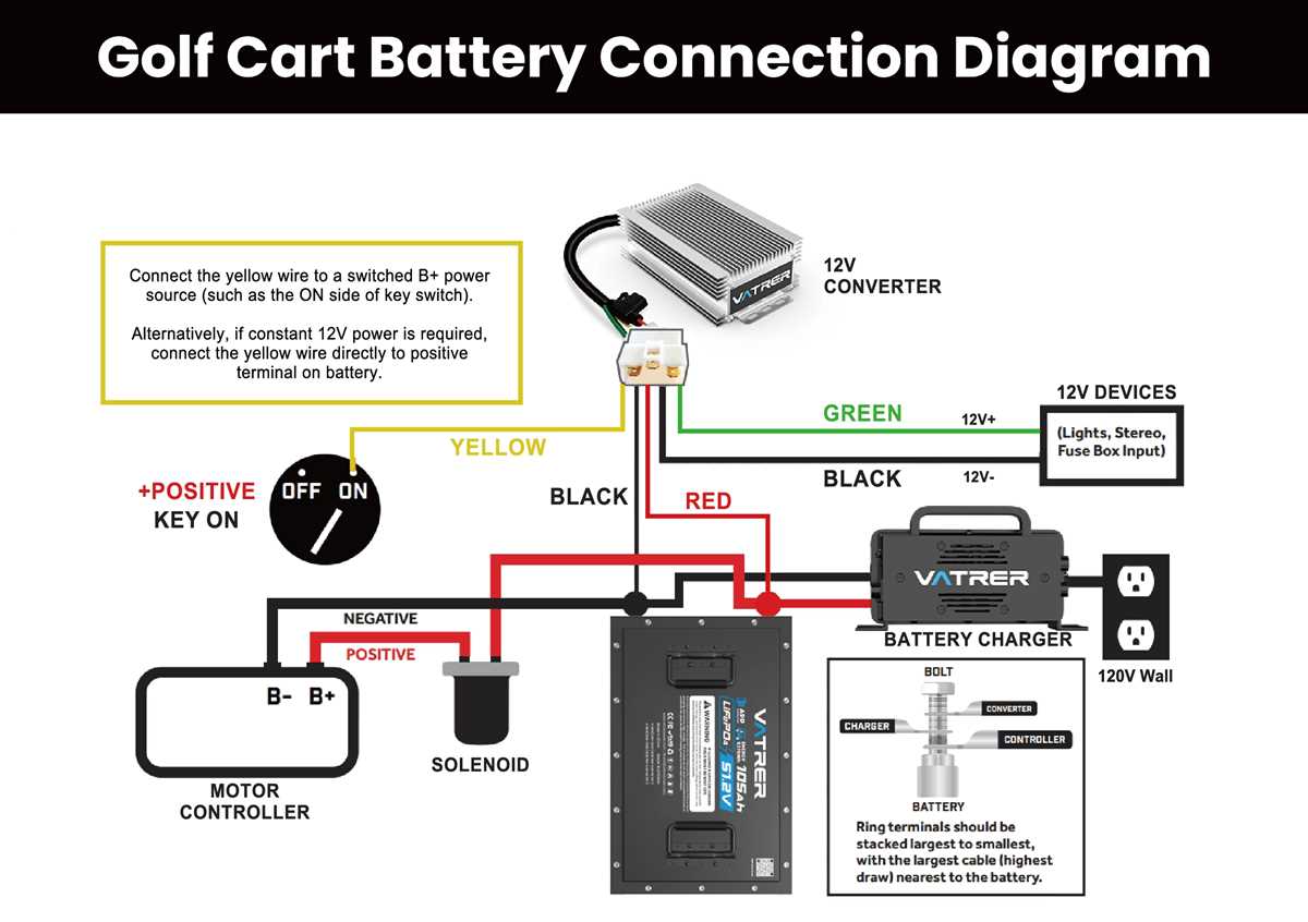 48 volt club car golf cart wiring diagram