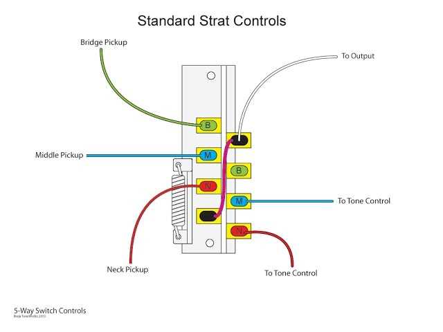 5 way light switch wiring diagram