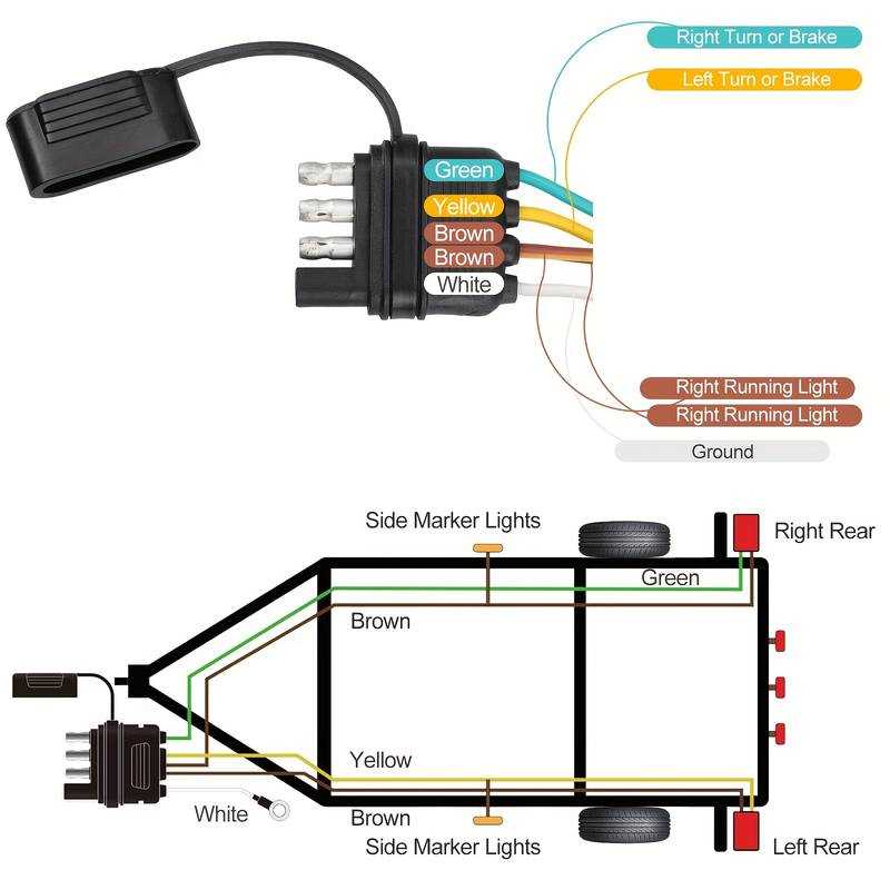 5 wire trailer plug wiring diagram